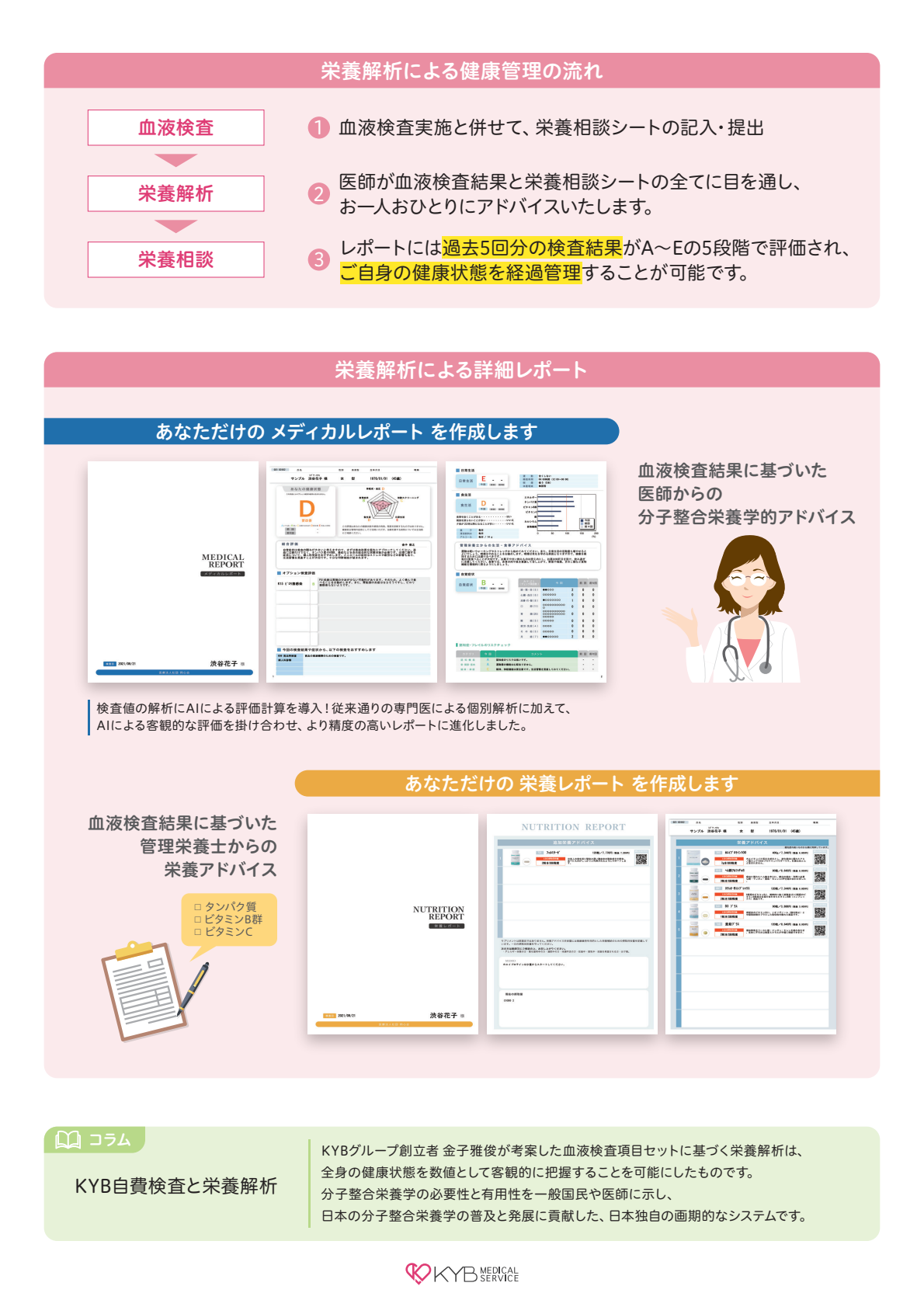 KYBメディカルレポートのイメージ