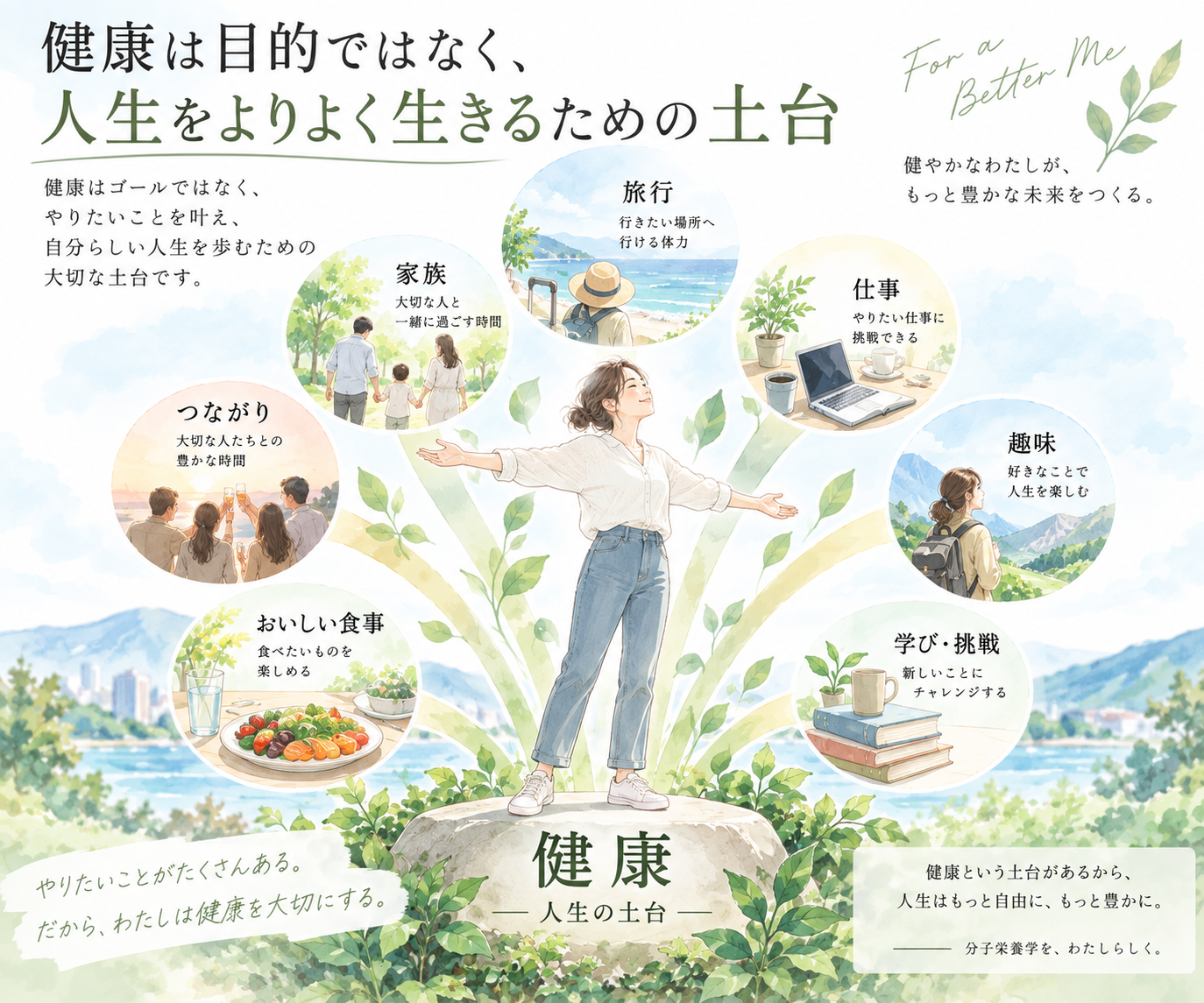 健康は人生の目的ではなく、旅行・家族・仕事・趣味・学びなどを楽しむための土台