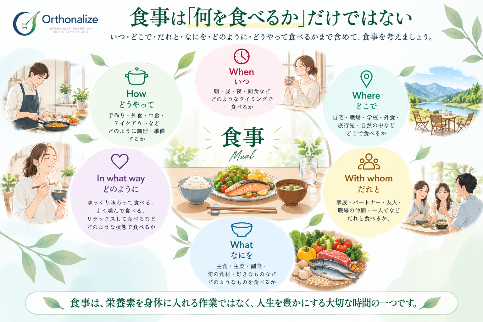 食事を考える6つの視点|いつ・どこで・だれと・なにを・どのように・どうやって食べるか