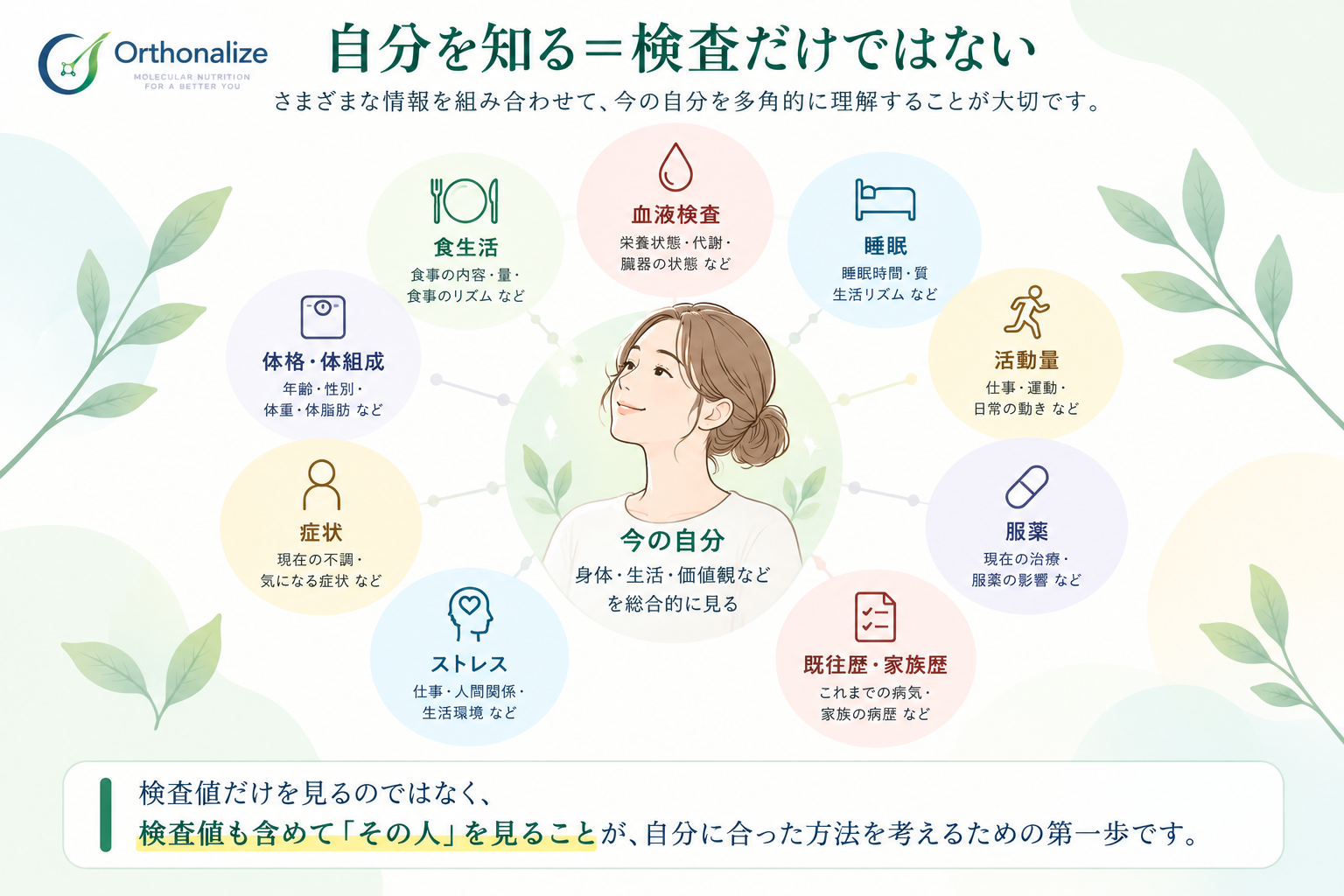 血液検査だけでなく食生活・睡眠・活動量・服薬・症状などから自分の状態を総合的に見る