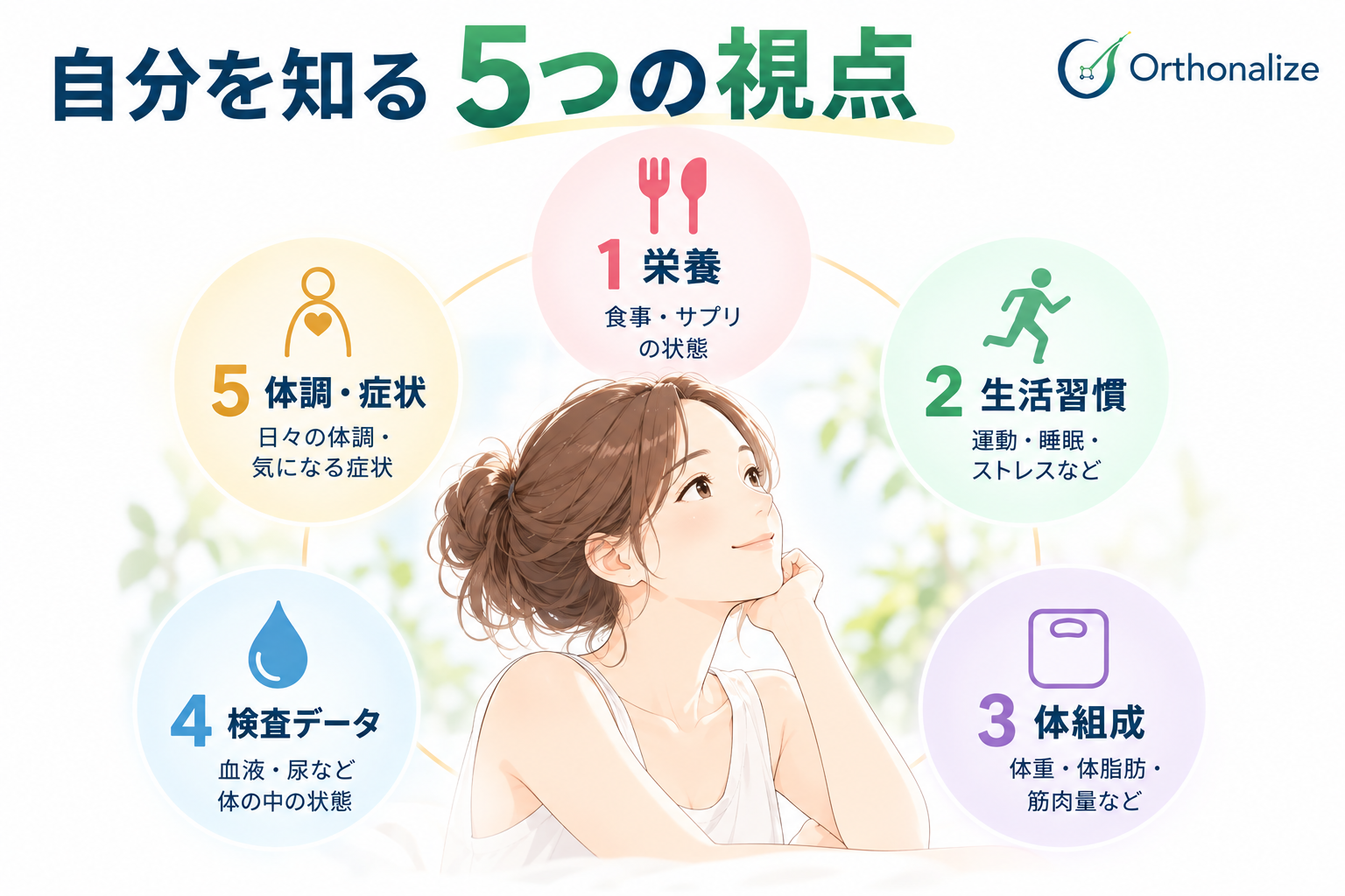 分子栄養学で自分を知るための5つの視点|身体・生活・医療や家族歴・生活環境・検査データから今の自分を見る